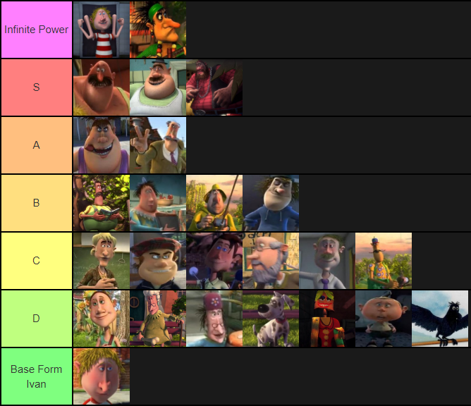 ivan the incredible power ranking tierlist